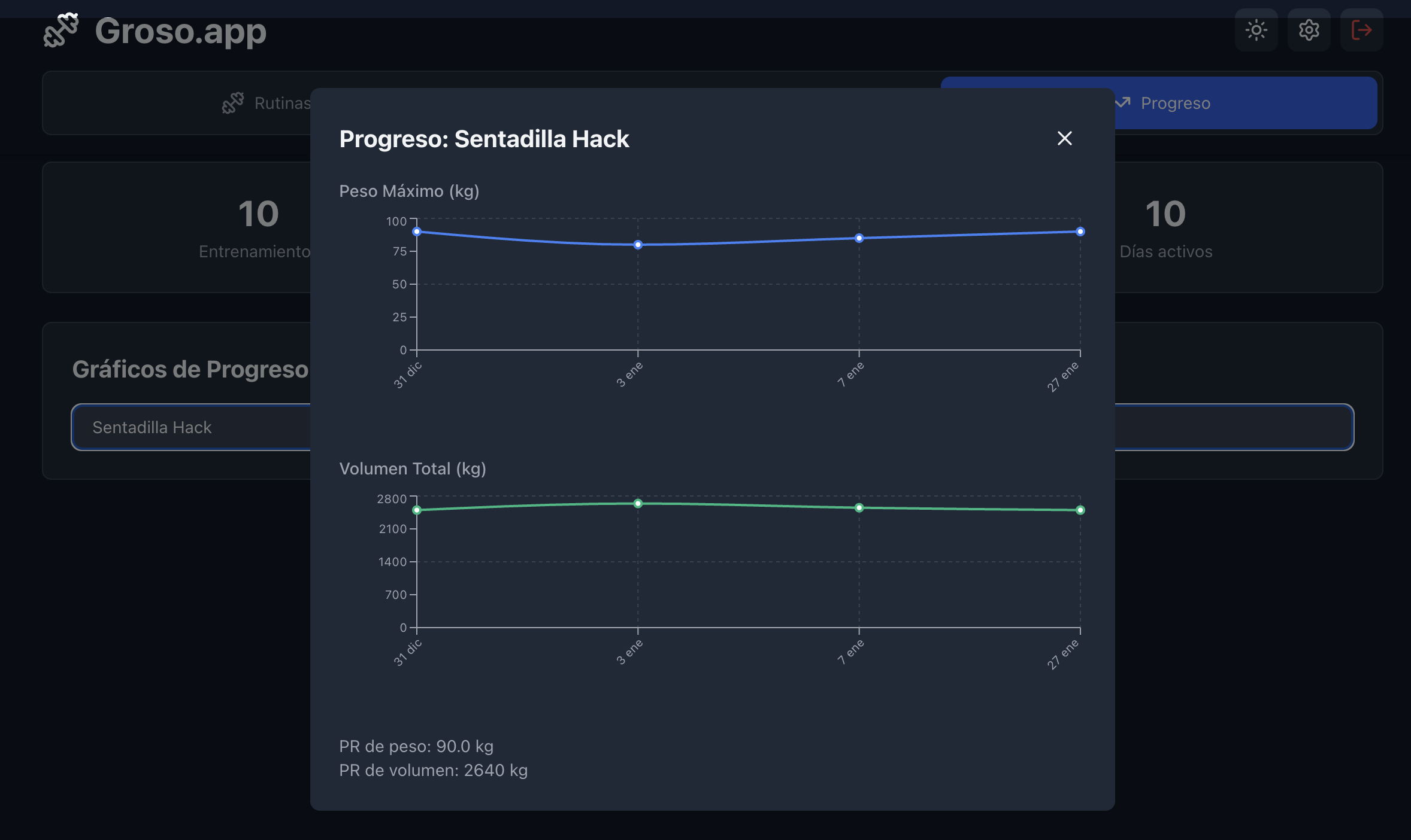 Gráficos de Progreso